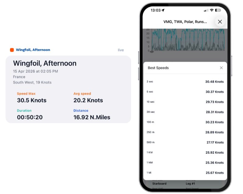 Waterspeed-Session-Übersicht und Liste der Bestgeschwindigkeiten