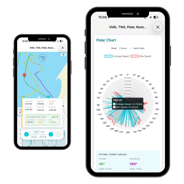Polardiagramm in Waterspeed Ultra