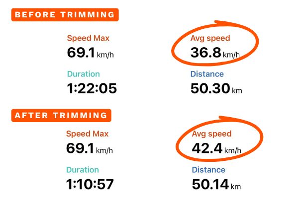 Prima e dopo AutoTrim: velocità media da 36,8 a 42,4 km/h